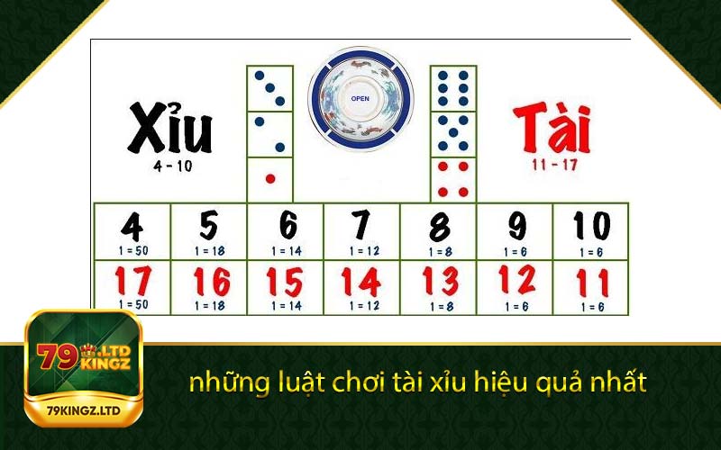 những luật chơi tài xỉu hiệu quả nhất 